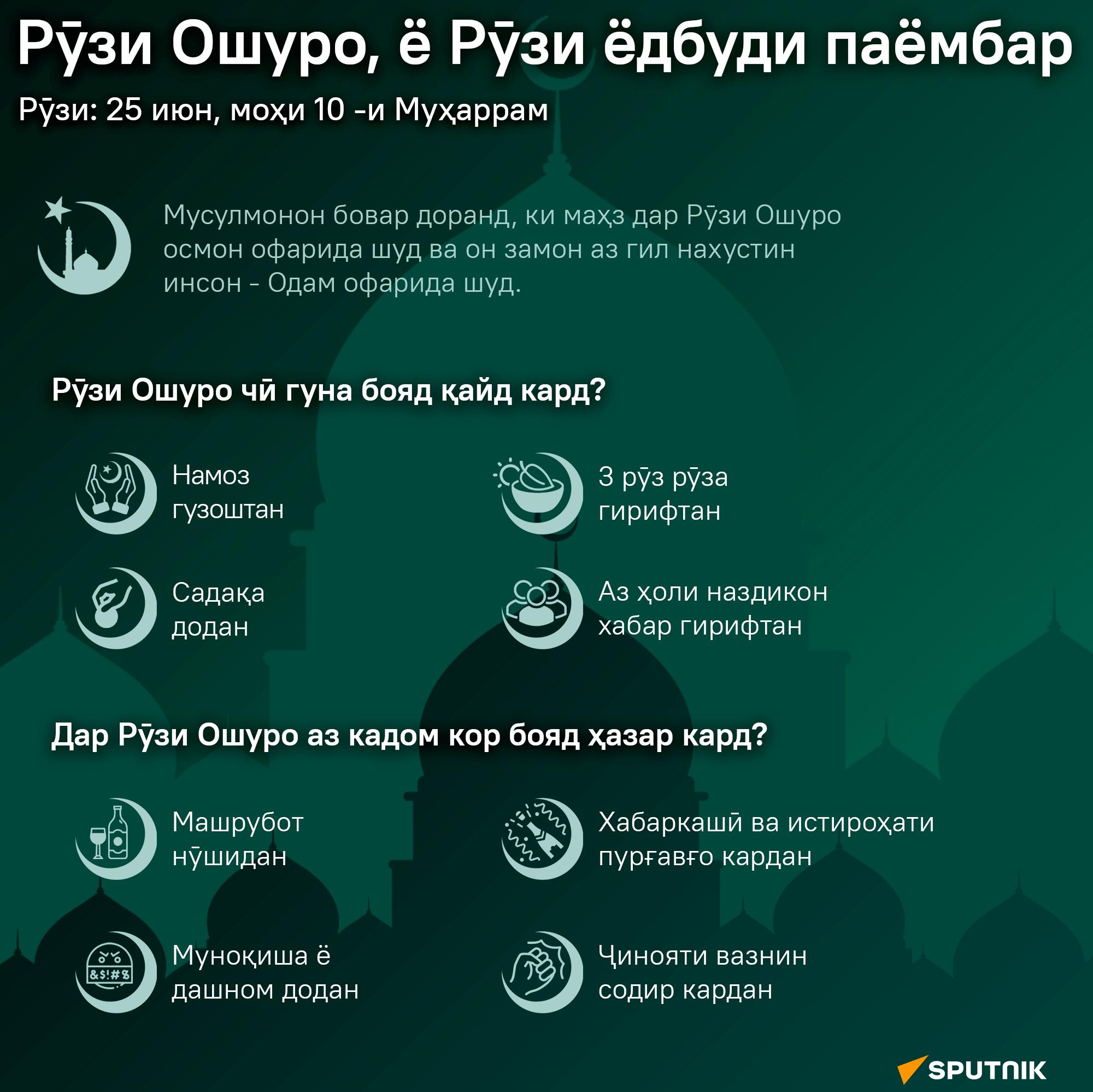 Рӯзи Ошуро, ё Рӯзи ёдбуди паёмбар - Sputnik Тоҷикистон