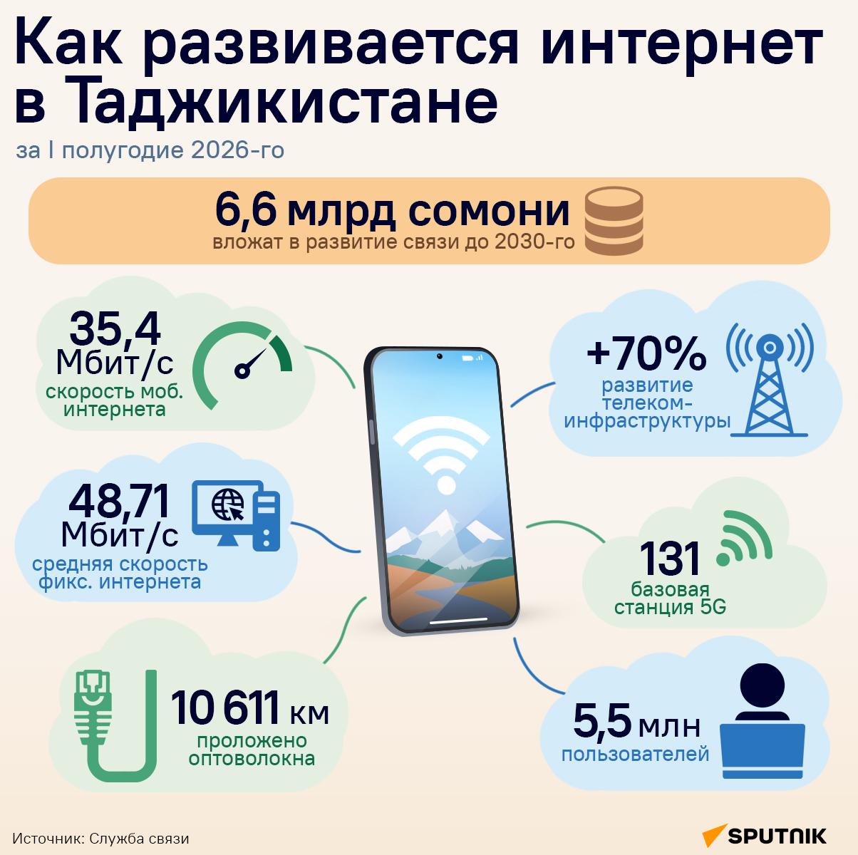 Как развивается интернет в Таджикистане - Sputnik Таджикистан