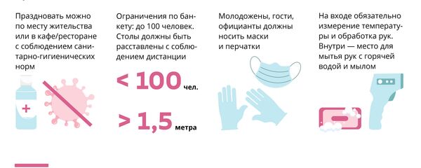 Как пандемия коронавируса повлияла на институт брака в Таджикистане - Sputnik Таджикистан