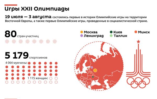 Летние Олимпийские игры - 1980 в Москве - Sputnik Таджикистан