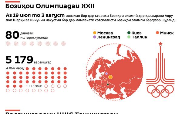 Бозиҳои тобистонаи олимпӣ – 1980 дар Маскав Бозиҳои тобистонаи олимпӣ – 1980 дар Маскав - Sputnik Тоҷикистон