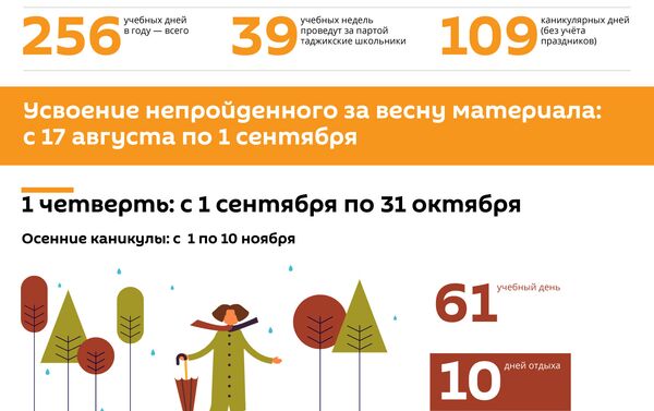 Календарь школьных каникул в Таджикистане на 2020-2021 учебный год - Sputnik Таджикистан
