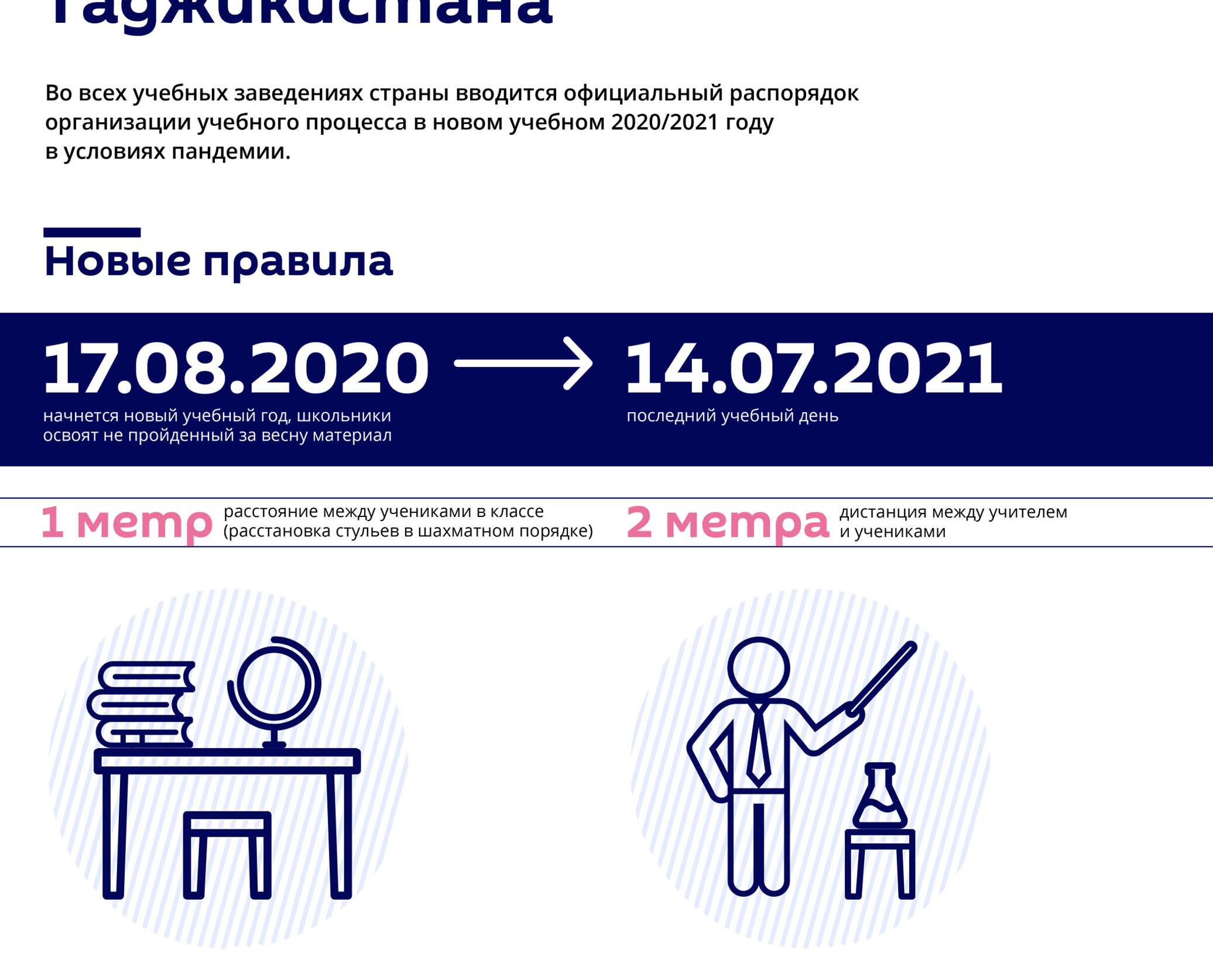 Новый Учебный Год В Новых Условиях Новый Учебный Год В Новых Условиях