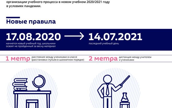 Новые правила в школах Таджикистана - Sputnik Таджикистан