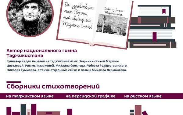 Гулназар Келди: таджикский поэт и журналист Гулназар Келди: таджикский поэт и журналист - Sputnik Таджикистан