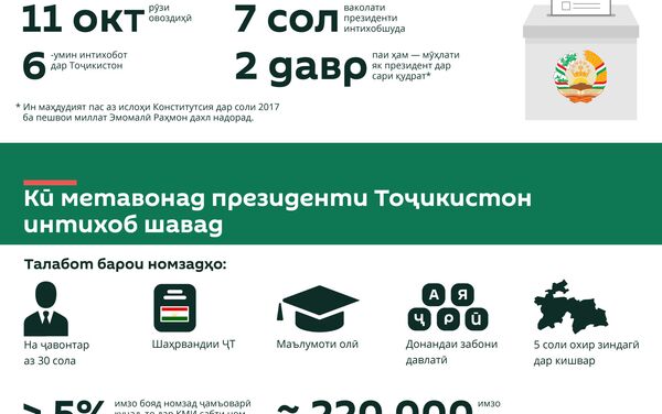 Интихоботи президентӣ — 2020  дар Тоҷикистон - Sputnik Тоҷикистон