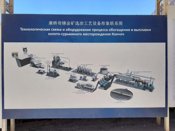 ТАЛКО Голд - как строится промышленная красавица в объятиях Фанских гор ТАЛКО Голд - как строится промышленная красавица в объятиях Фанских гор - Sputnik Таджикистан