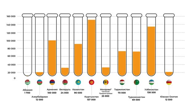 РФ направила более 1 миллиона тестов на коронавирус в 39 государств - Sputnik Таджикистан