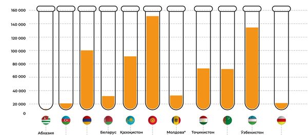 Ёрии Русия ба давлатҳои ҳамҷавор дар мубориза бо COVID-19 - Sputnik Тоҷикистон