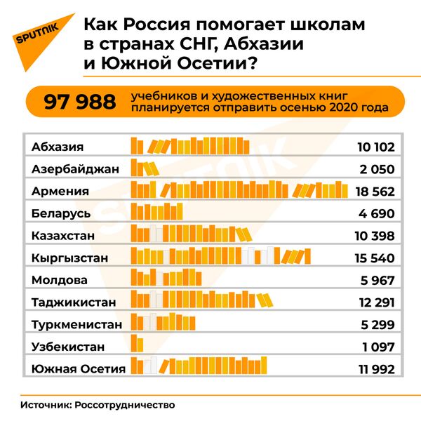 Как Россия помогает школам в Таджикистане и других странах - Sputnik Таджикистан