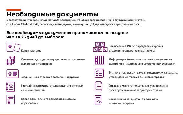 Подписи - выборы - Sputnik Таджикистан