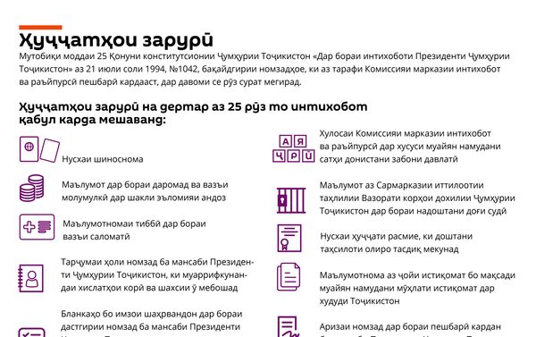Номзадҳо ба мансаби Президенти Тоҷикистон 2020 чанд имзо ҷамъ карданд - Sputnik Тоҷикистон