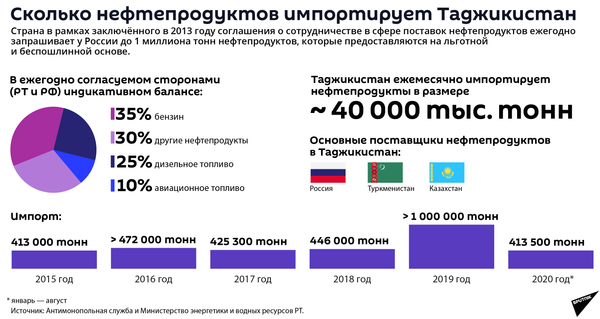 Население таджикистана в 2024 году сколько. Численность населения таджиков. Численность населения Таджикистана на 2020. Структура населения Таджикистана. Таджикистан запасы нефти.