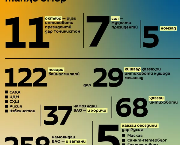 Интихобот дар Тоҷикистон танҳо омор - Sputnik Тоҷикистон