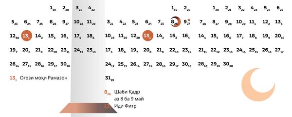 Тақвими мусалмонӣ барои соли 2021 Тақвими мусалмонӣ барои соли 2021 - Sputnik Тоҷикистон