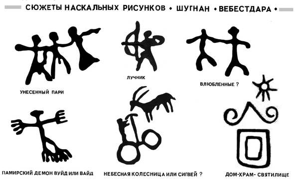 Когда солнце было богом: что хранят легенды древнего Памира - Sputnik Таджикистан
