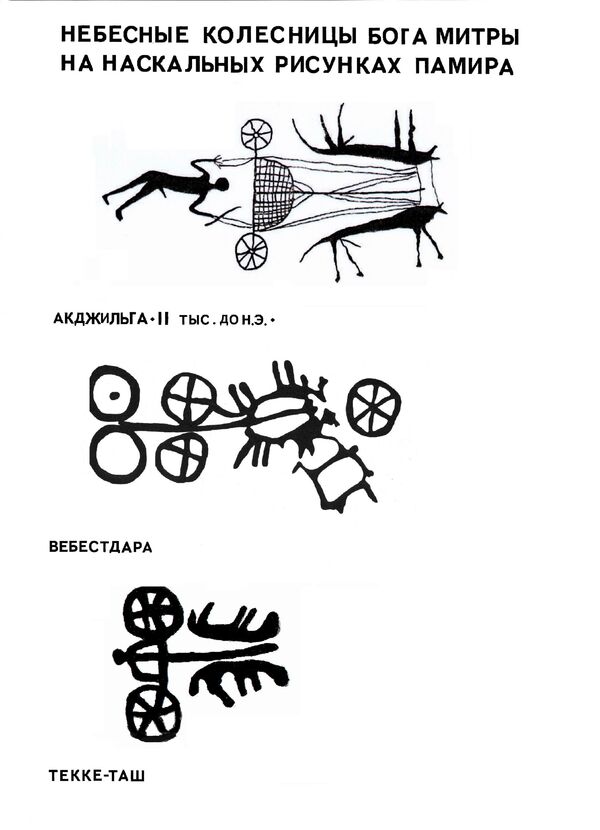Когда солнце было богом: что хранят легенды древнего Памира - Sputnik Таджикистан