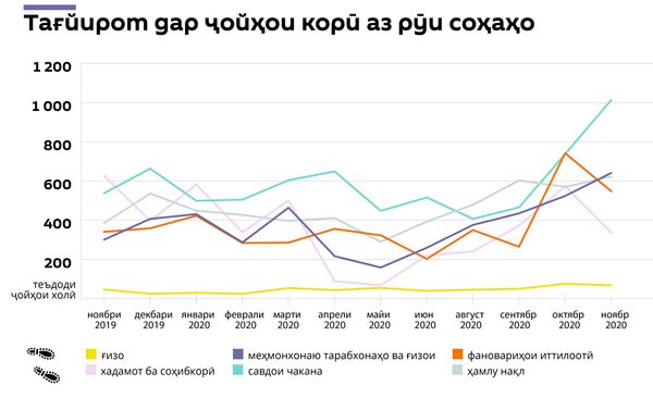 Ҳаёти пайк – курйерҳо дар пандемия чӣ гуна тағйир ёфт - Sputnik Тоҷикистон
