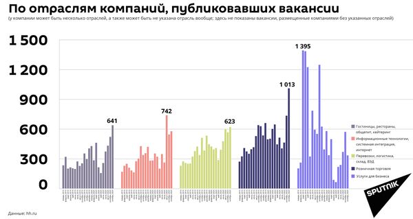 Курьерный рост: как пандемия вывела в топ работу в сервисе доставки Курьерный рост: как пандемия вывела в топ работу в сервисе доставки - Sputnik Таджикистан