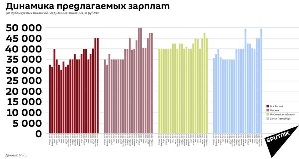 Курьерный рост: как пандемия вывела в топ работу в сервисе доставки Курьерный рост: как пандемия вывела в топ работу в сервисе доставки - Sputnik Таджикистан