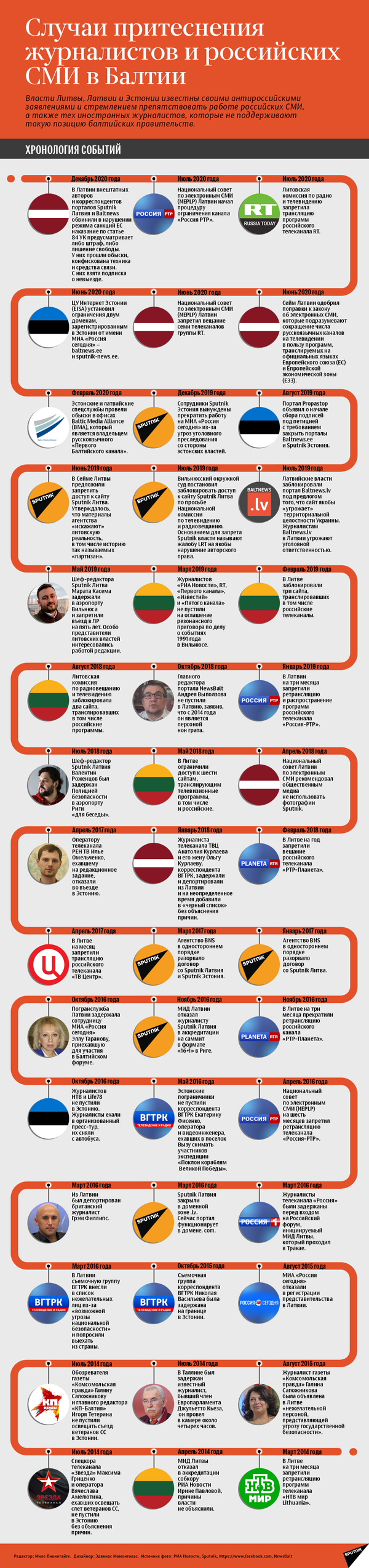 Случаи притеснения журналистов и российских СМИ в Балтии - Sputnik Таджикистан