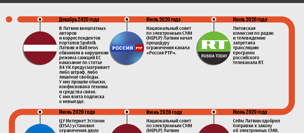 Случаи притеснения журналистов и российских СМИ в Балтии Случаи притеснения журналистов и российских СМИ в Балтии - Sputnik Таджикистан