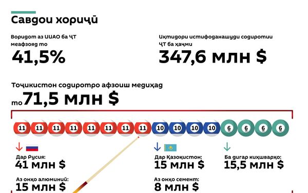 Агар Тоҷикистон ба ИИАО пайвандад, чӣ дигаргун мешавад?   - Sputnik Тоҷикистон