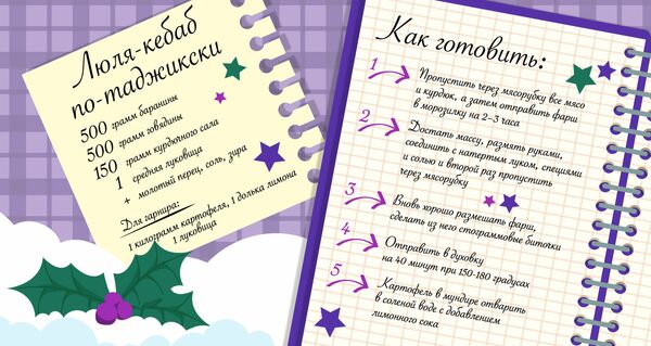 Аз кулчаҳои Роҳат то лӯлакабоби тоҷикӣ: сирри лазизтарин хӯрокҳои Душанбе фош шуд - Sputnik Тоҷикистон