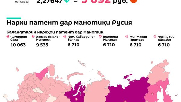 Тағйироти нархи патент барои муҳоҷирон дар Русия дар соли 2021 - Sputnik Тоҷикистон