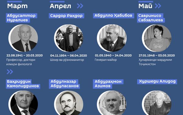 Соли 2020 ҷони кадом ашхоси машҳури Тоҷикистонро гирифт - Sputnik Тоҷикистон