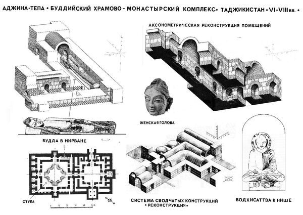 Долгий путь из Душанбе в нирвану - история буддизма в Таджикистане Долгий путь из Душанбе в нирвану - история буддизма в Таджикистане - Sputnik Таджикистан