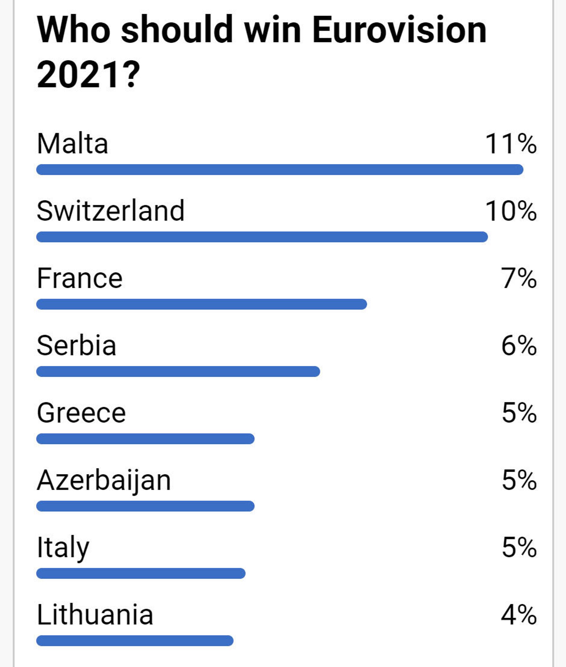Предварительное голосование на конкурсе Евровидения 2021 - Sputnik Таджикистан, 1920, 06.04.2021