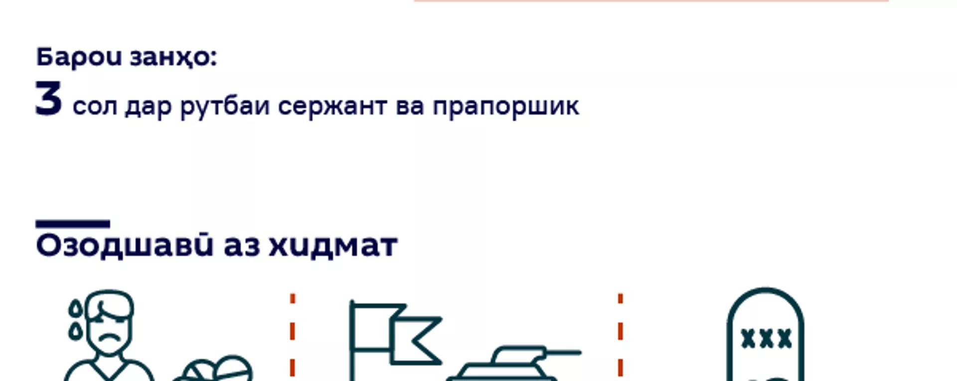 Навгониҳои соҳаи ҳарбӣ  дар Тоҷикистон - Sputnik Тоҷикистон, 1920, 18.03.2021