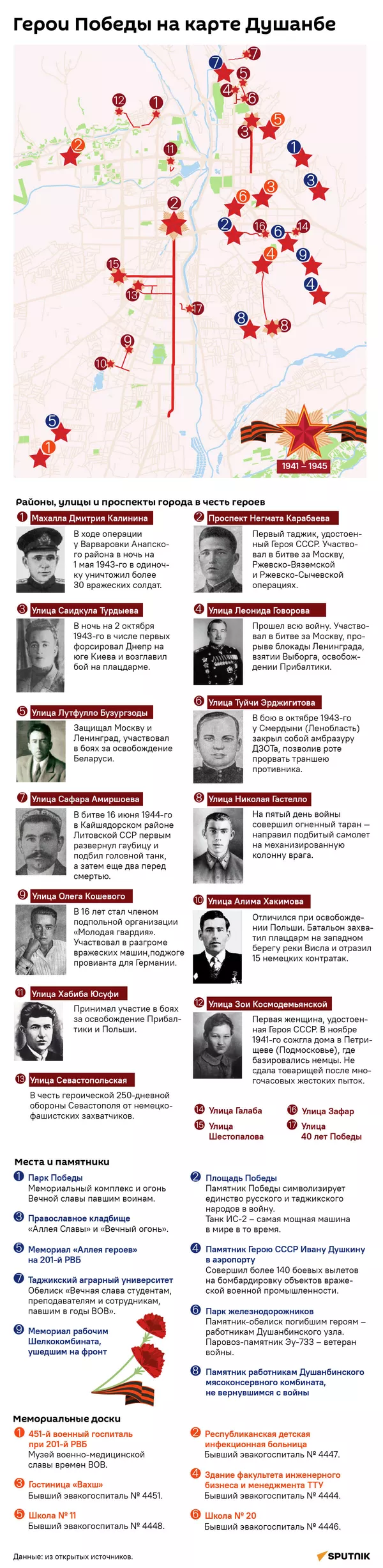 Герои Победы на карте Душанбе - Sputnik Таджикистан