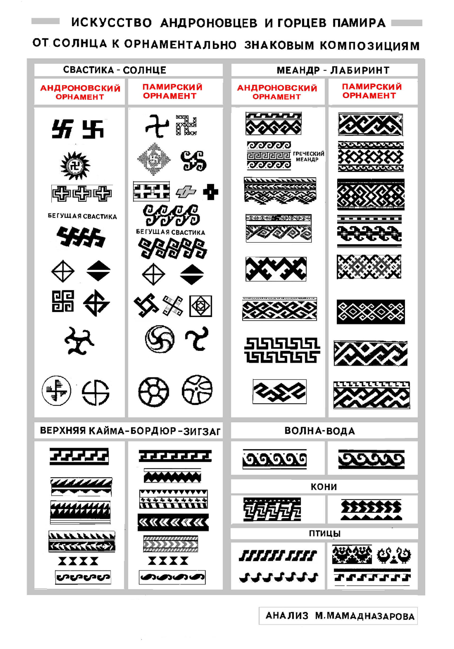 Типы орнаментов в искусстве памирцев - Sputnik Таджикистан, 1920, 29.06.2021