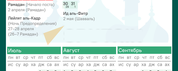 Мусульманский календарь на 2022 год - Sputnik Таджикистан
