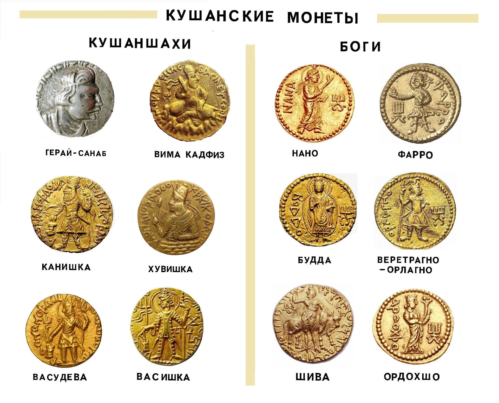Легенды на монетах Кушанского царства - Sputnik Таджикистан, 1920, 11.02.2022