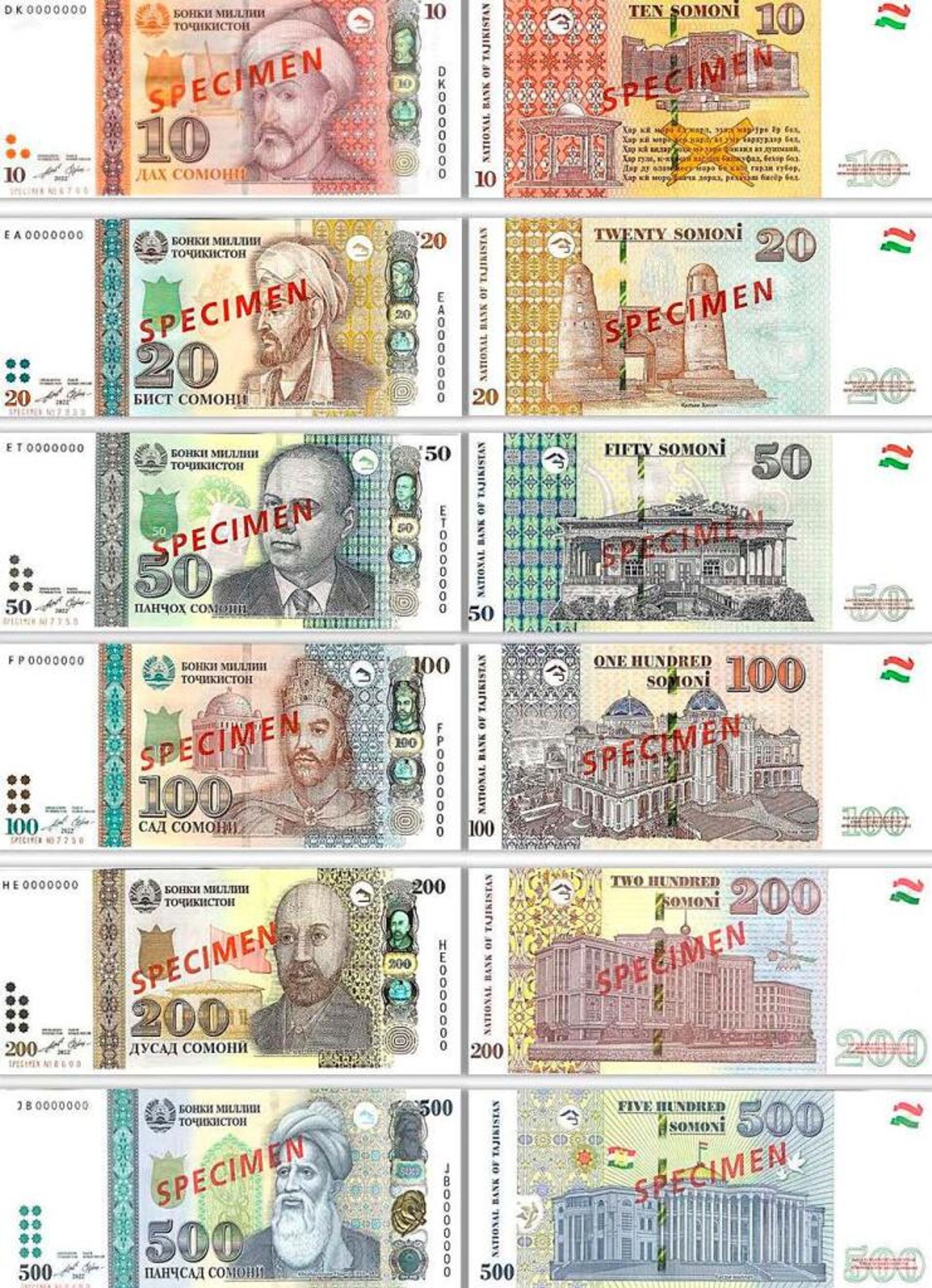 Банкноты образца 2022 года и выпуска будут выпущены в обращение - Sputnik Таджикистан, 1920, 17.03.2023