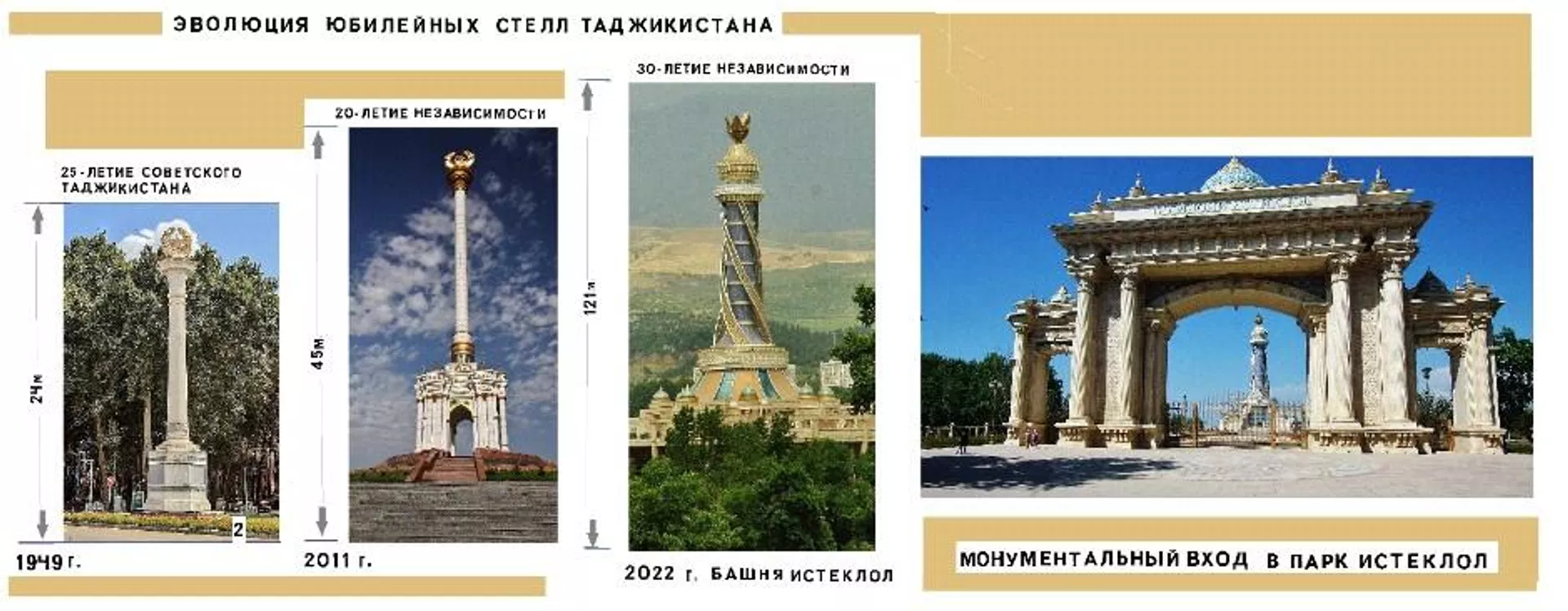 Парк Истиклол - Sputnik Таджикистан, 1920, 17.06.2023