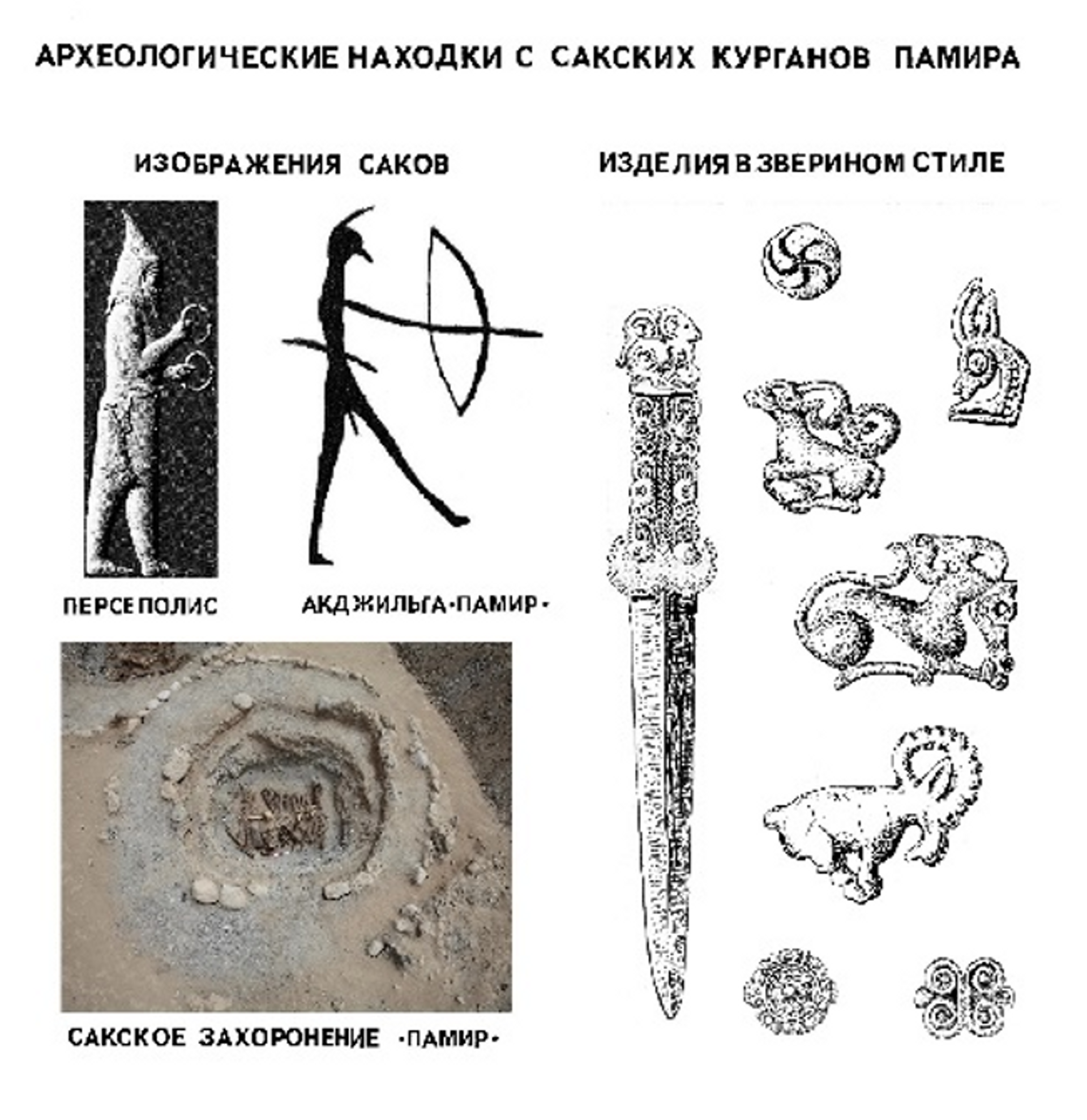 Археологические находки сакских курганов Памира - Sputnik Таджикистан, 1920, 12.07.2023