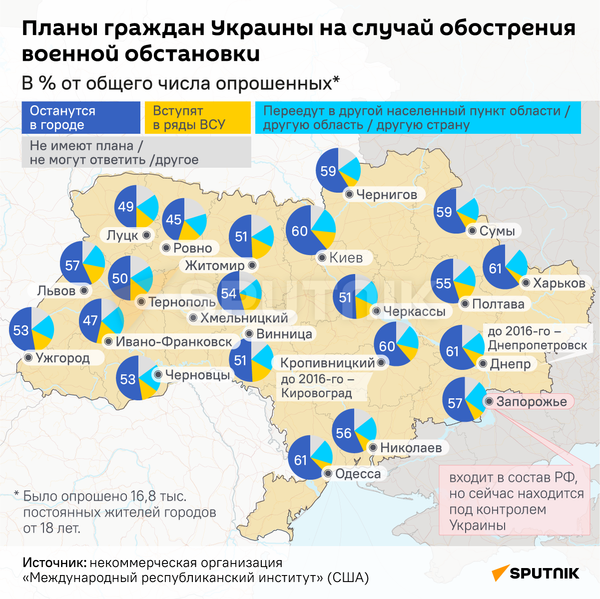 Украинцы не хотят сопротивляться России и уезжать из своих городов - результаты опроса - Sputnik Таджикистан