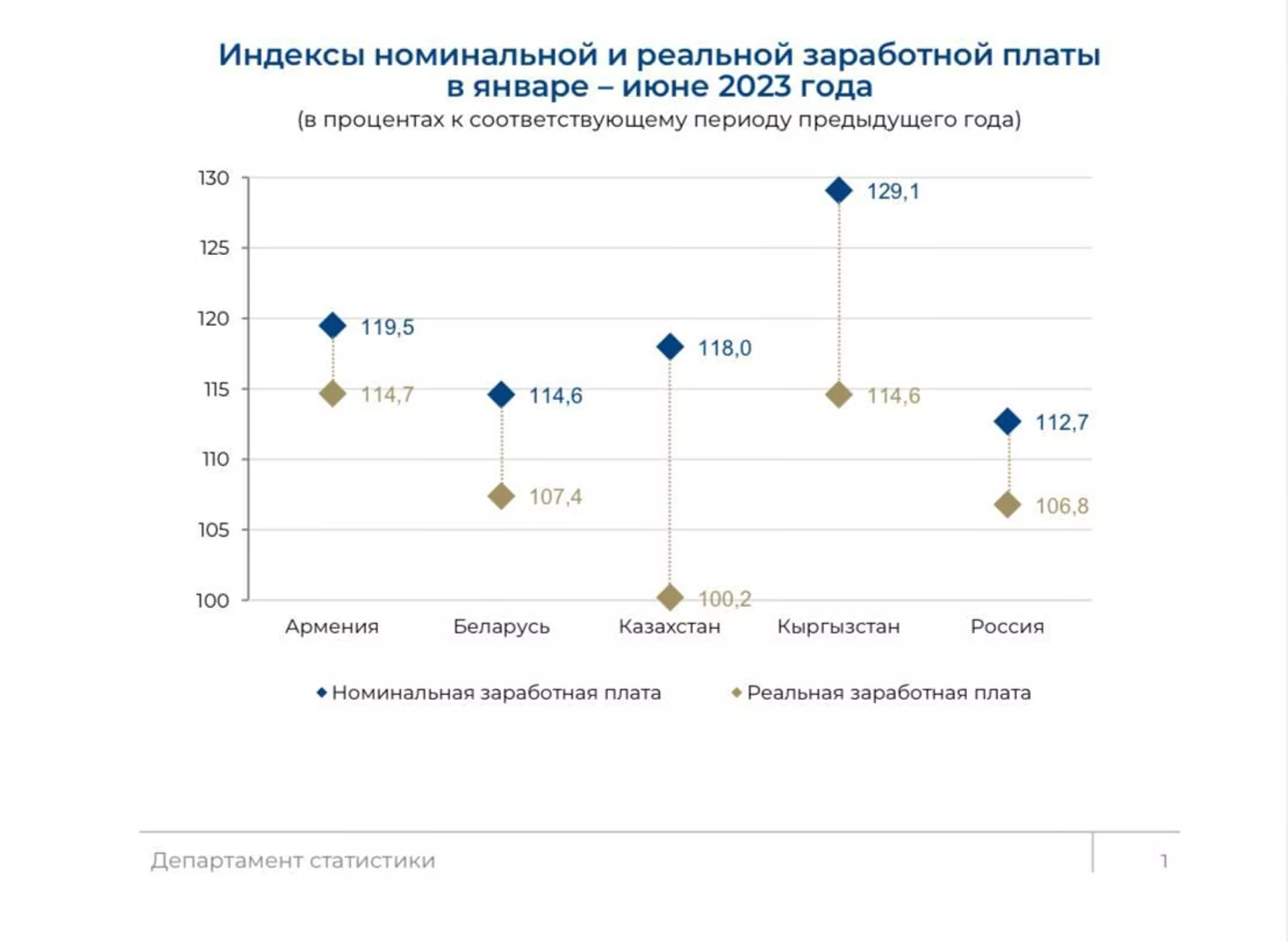Департамент статистики ЕЭК - Sputnik Таджикистан, 1920, 04.09.2023