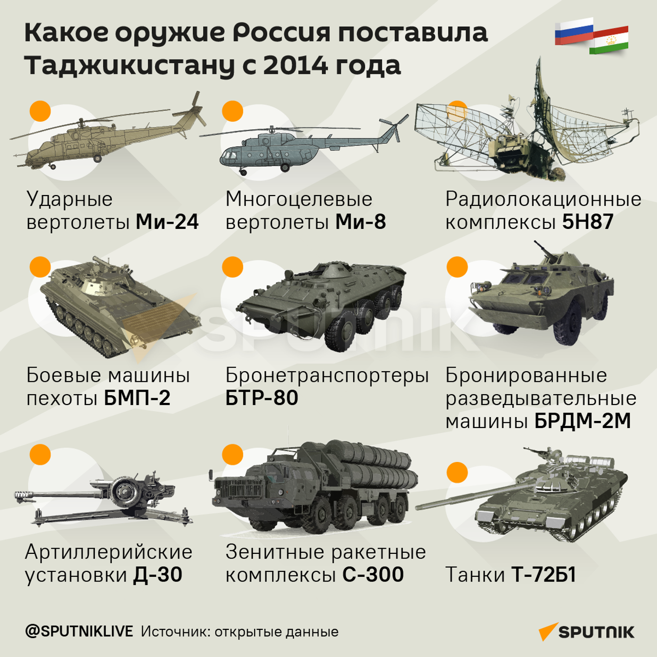 курс стрельбы из стрелкового оружия боевых машин и танков 2019 (100) фото