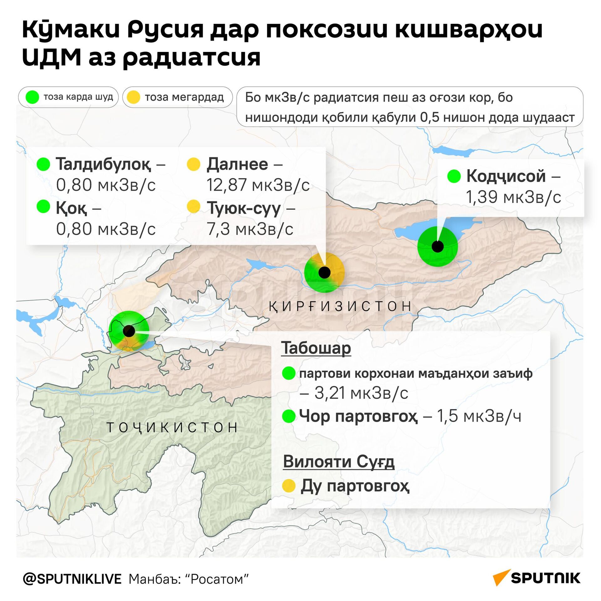 Кӯмаки Русия дар поксозии кишварҳои ИДМ аз радиатсия - Sputnik Тоҷикистон, 1920, 16.07.2024