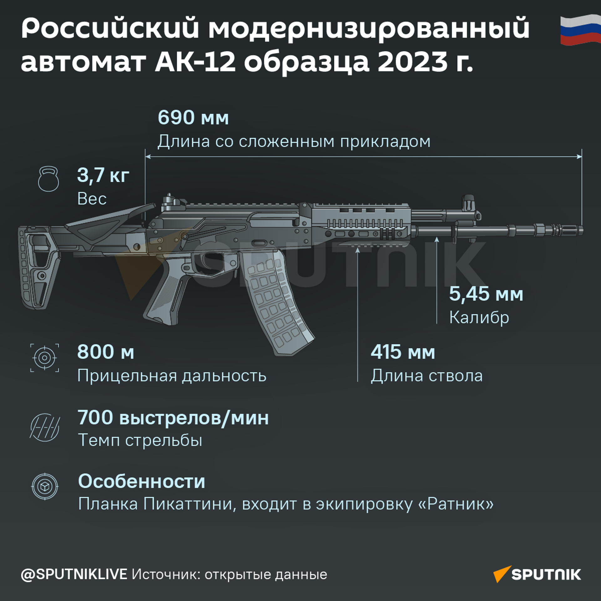 Российский модернизированный автомат АК-12/23 - Sputnik Таджикистан, 1920, 08.08.2024