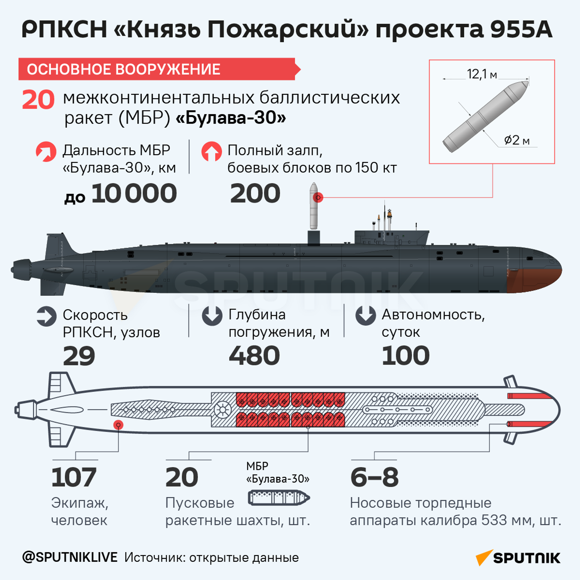 РПКСН Князь Пожарский проекта 955А - Sputnik Таджикистан, 1920, 16.08.2024