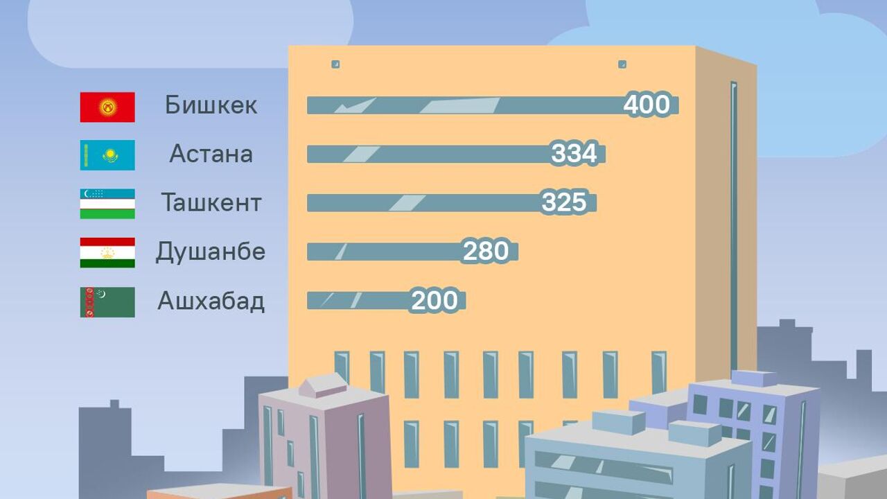 Сколько время в таджикистане душанбе. Сколько время в таджикистане душанбе
