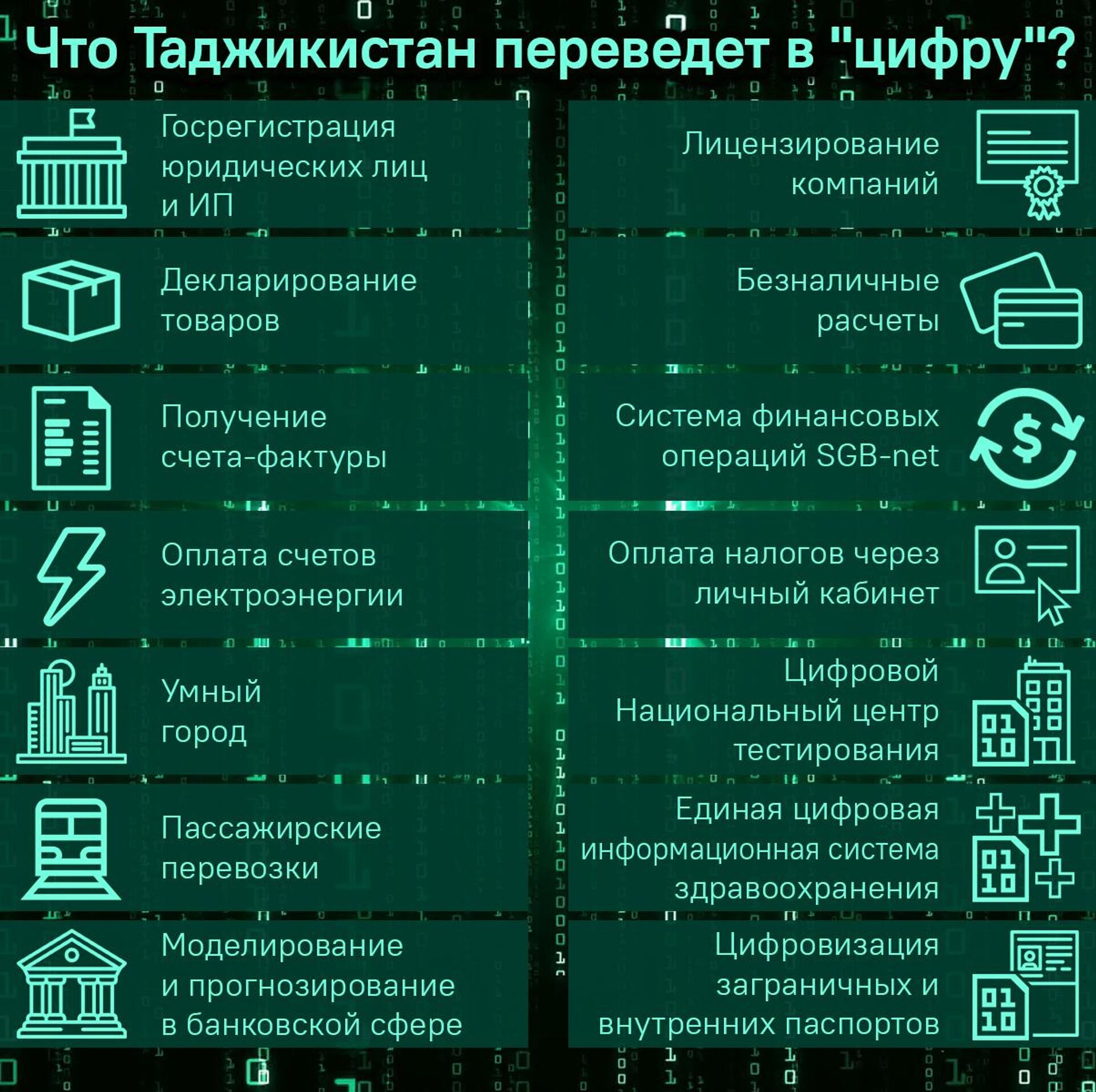 Что Таджикистан переведет в цифру? - Sputnik Таджикистан, 1920, 27.11.2024