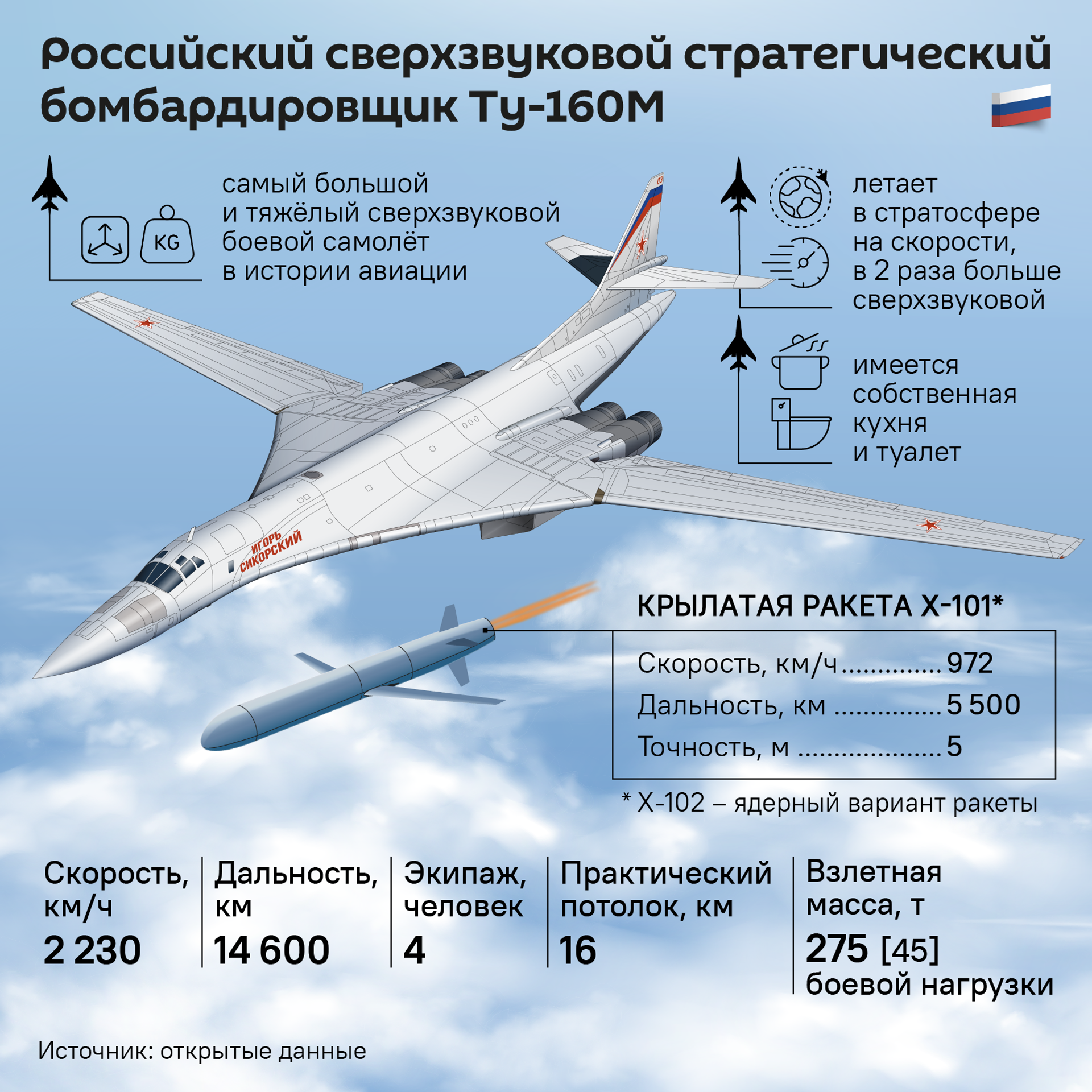 Российский сверхзвуковой стратегический бомбардировщик Ту-160М - Sputnik Таджикистан, 1920, 24.12.2024