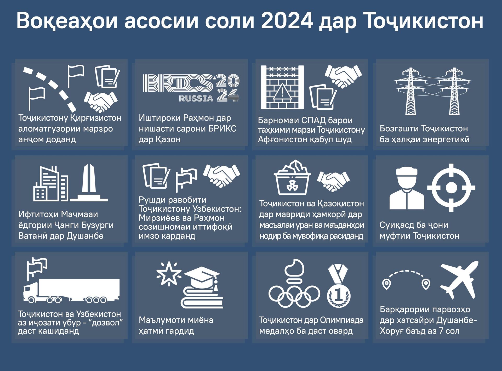 Воқеаҳои асосии соли 2024 дар Тоҷикистон - Sputnik Тоҷикистон, 1920, 03.01.2025